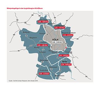 Diagramm - Mietpreisgefüge